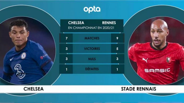 Chelsea-Rennes: les compos probables