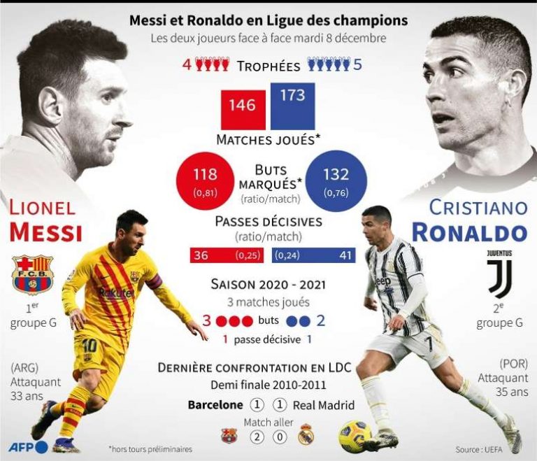 FIFA The Best: « Messi et Ronaldo ne méritent pas d&rsquo;être nommés »
